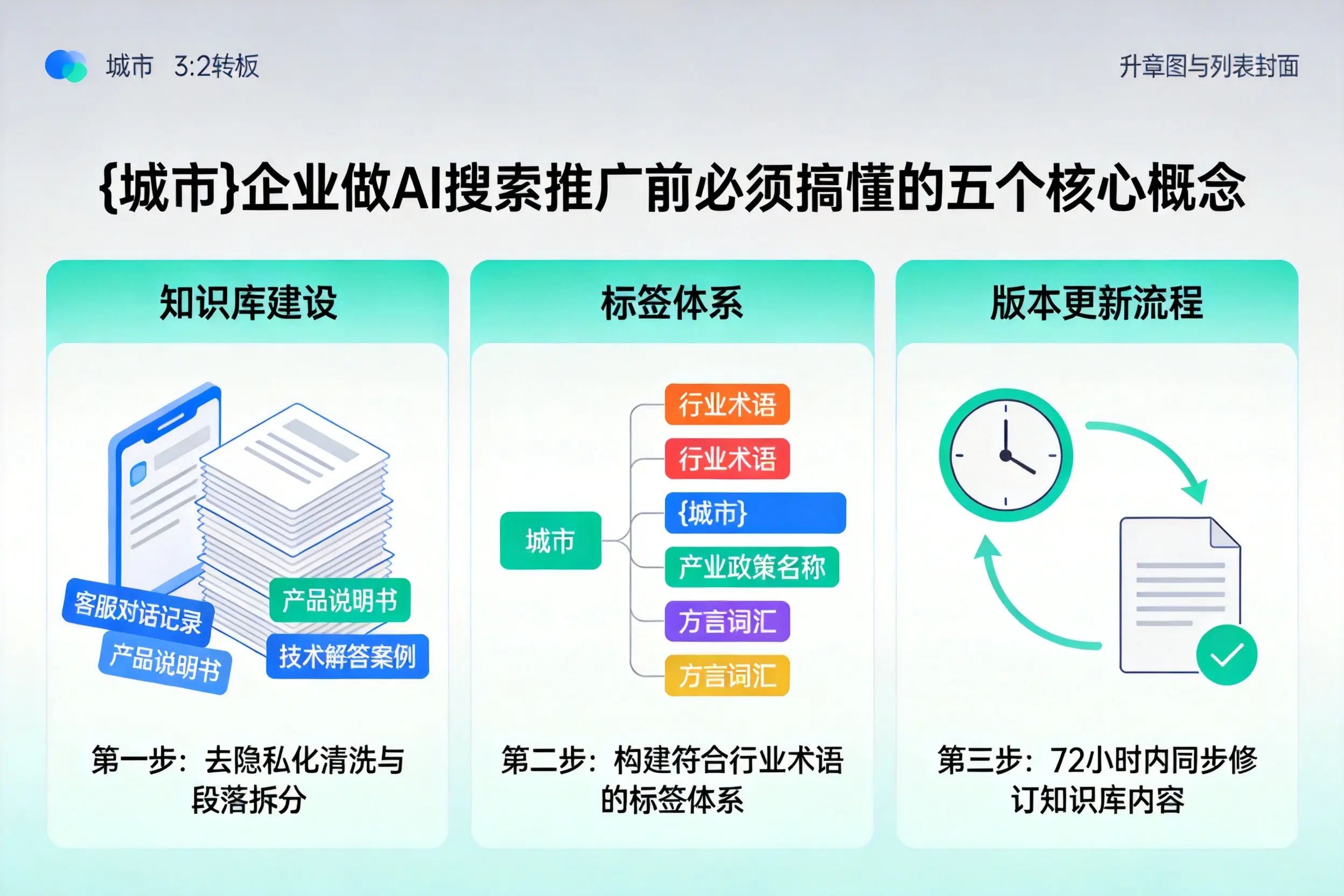 兴宁企业做AI搜索推广前必须搞懂的五个核心概念